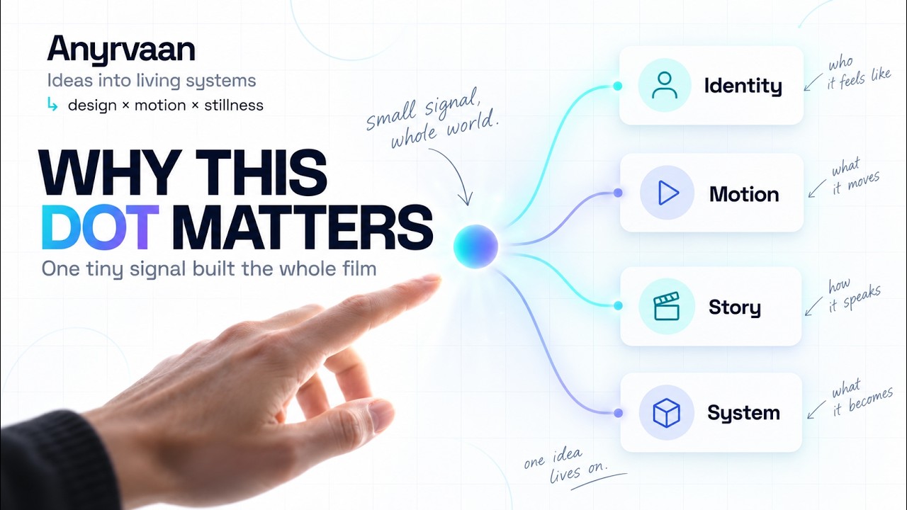Anyrvaan — Ideas Into Living Systems: Why This Dot Matters